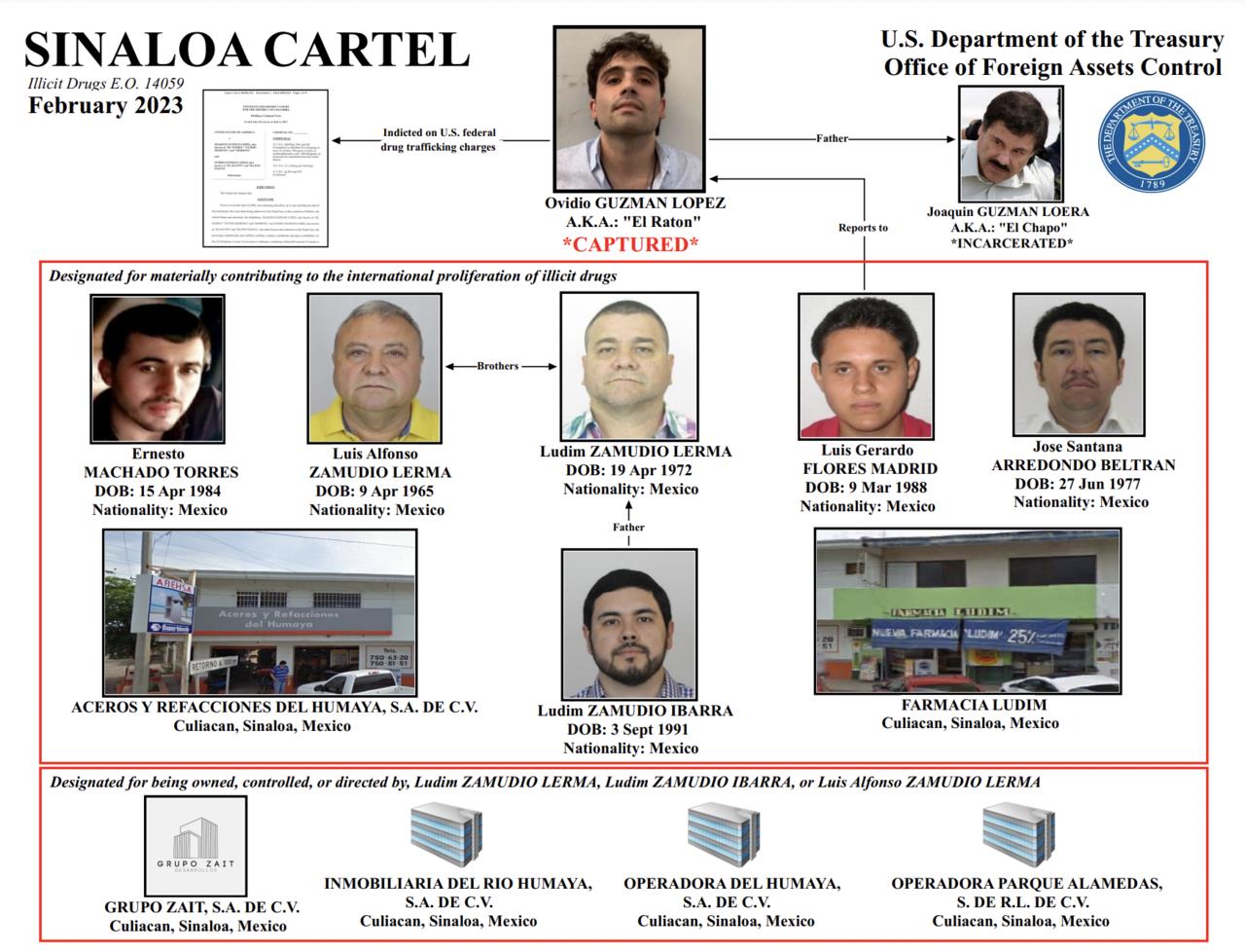 La OFAC destacó que la acción estuvo coordinada con el gobierno de México y “no habría sido posible” sin su cooperación. Foto: Especial