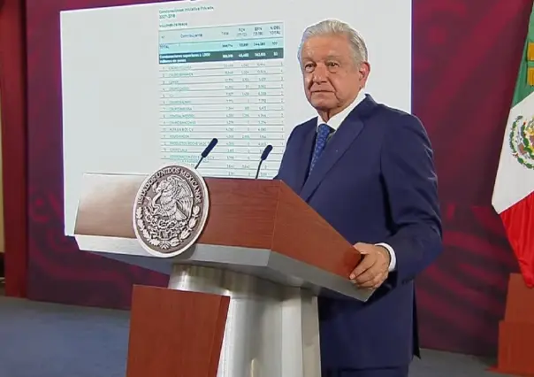 Exhibe AMLO a 25 empresas que no pagaban impuestos
