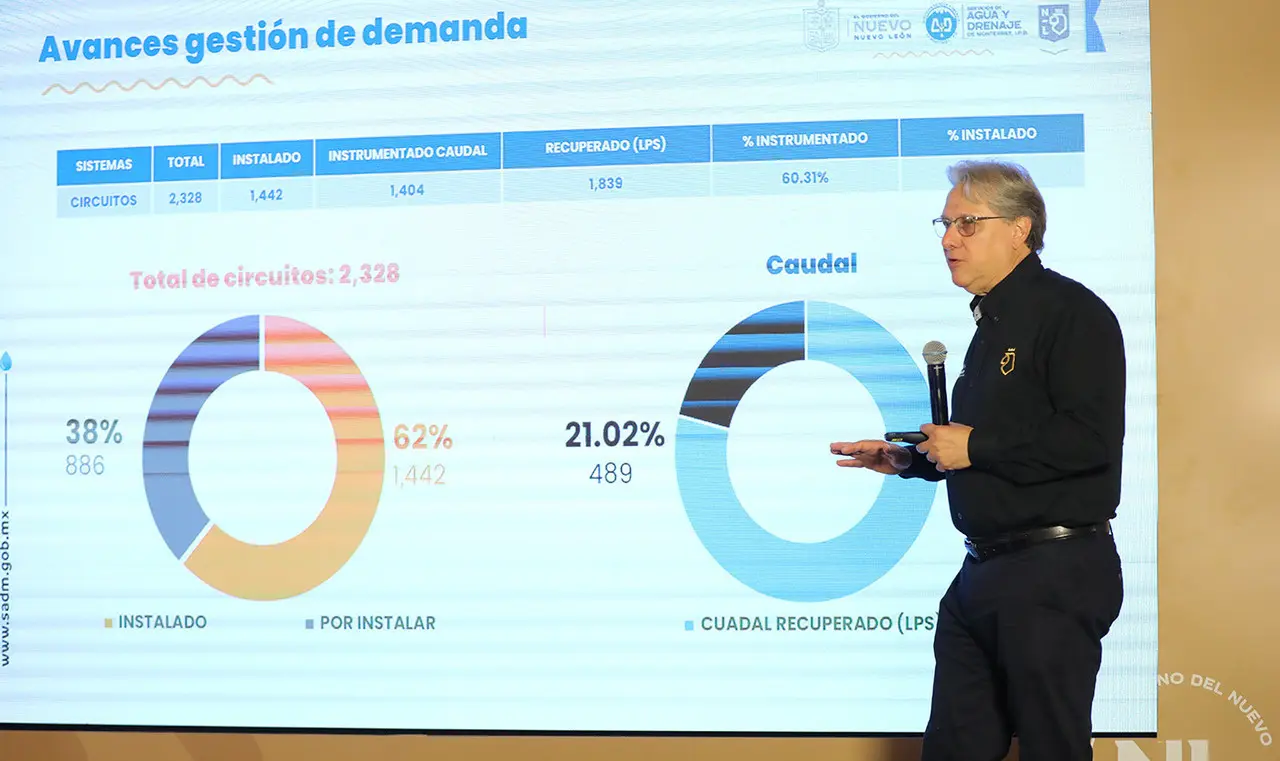 AyD valorará proyectos con base a sus políticas y normas de calidad. Foto. Cortesía