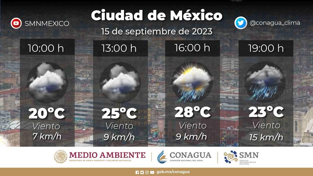 Foto: @conagua_clima