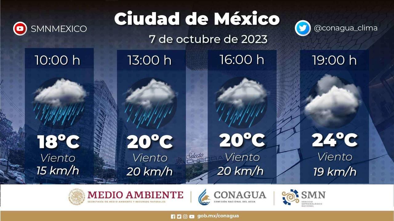 Foto: @conagua_clima