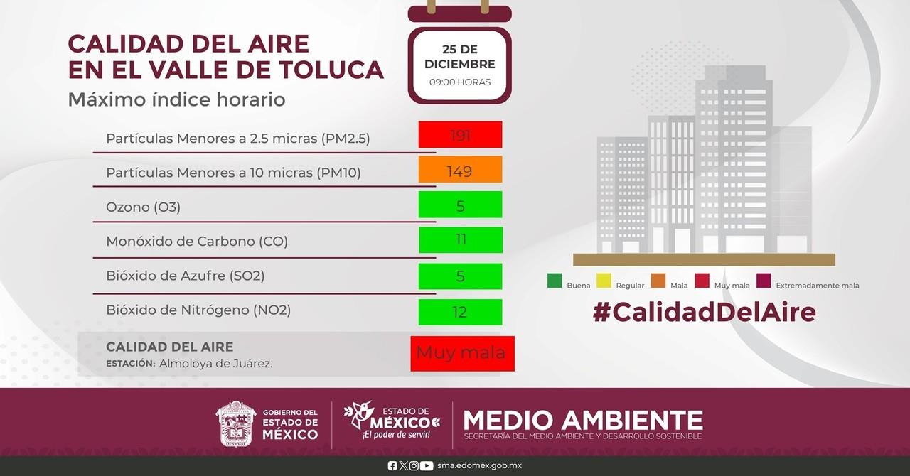 Reporte de calidad de aire en la ZMVT y la ZMVM. Imagen: GEM.