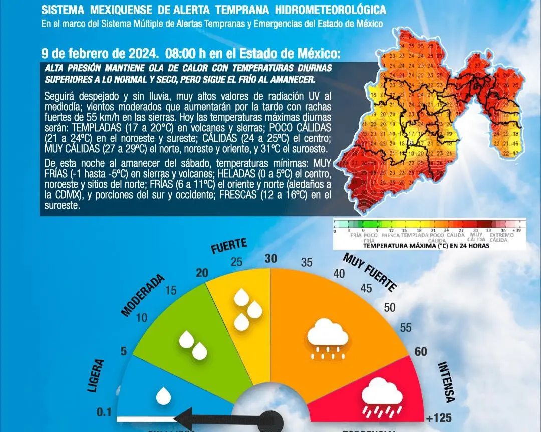 La entidad mexiquense sufre una ola de calor este 9 de febrero. Imagen: GEM