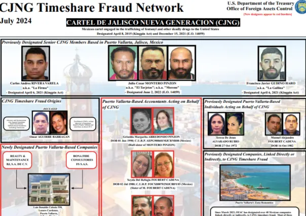 EEUU da golpe a contadores y empresas mexicanas del CJNG por fraude inmobiliario