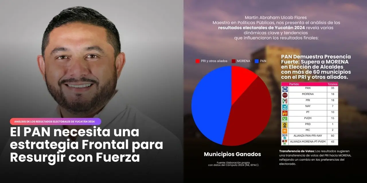 Martín Abraham Uicab Flores hace una reflexión sobre los resultados obtenidos en la elección del pasado 2 de junio.- Foto cortesía