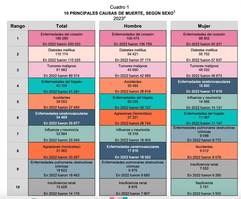 imagen recuadro Infografía servicios funerarios Integrales del DIF. Foto: DIF