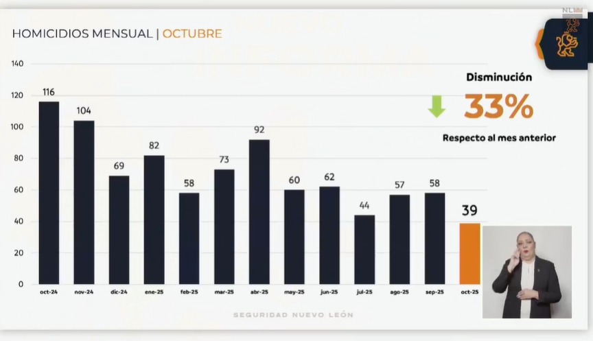 Reducción de homicidios
 Reducción de homicidios