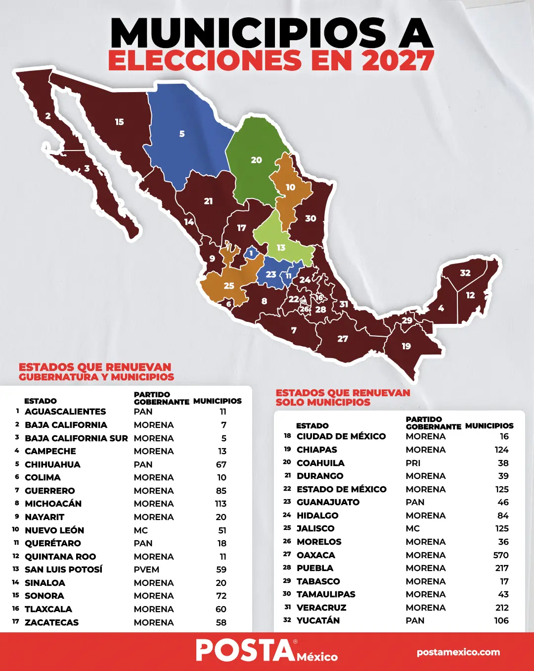 imagen recuadro Foto: Posta México/Canva